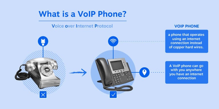 Servicios de Voz por IP